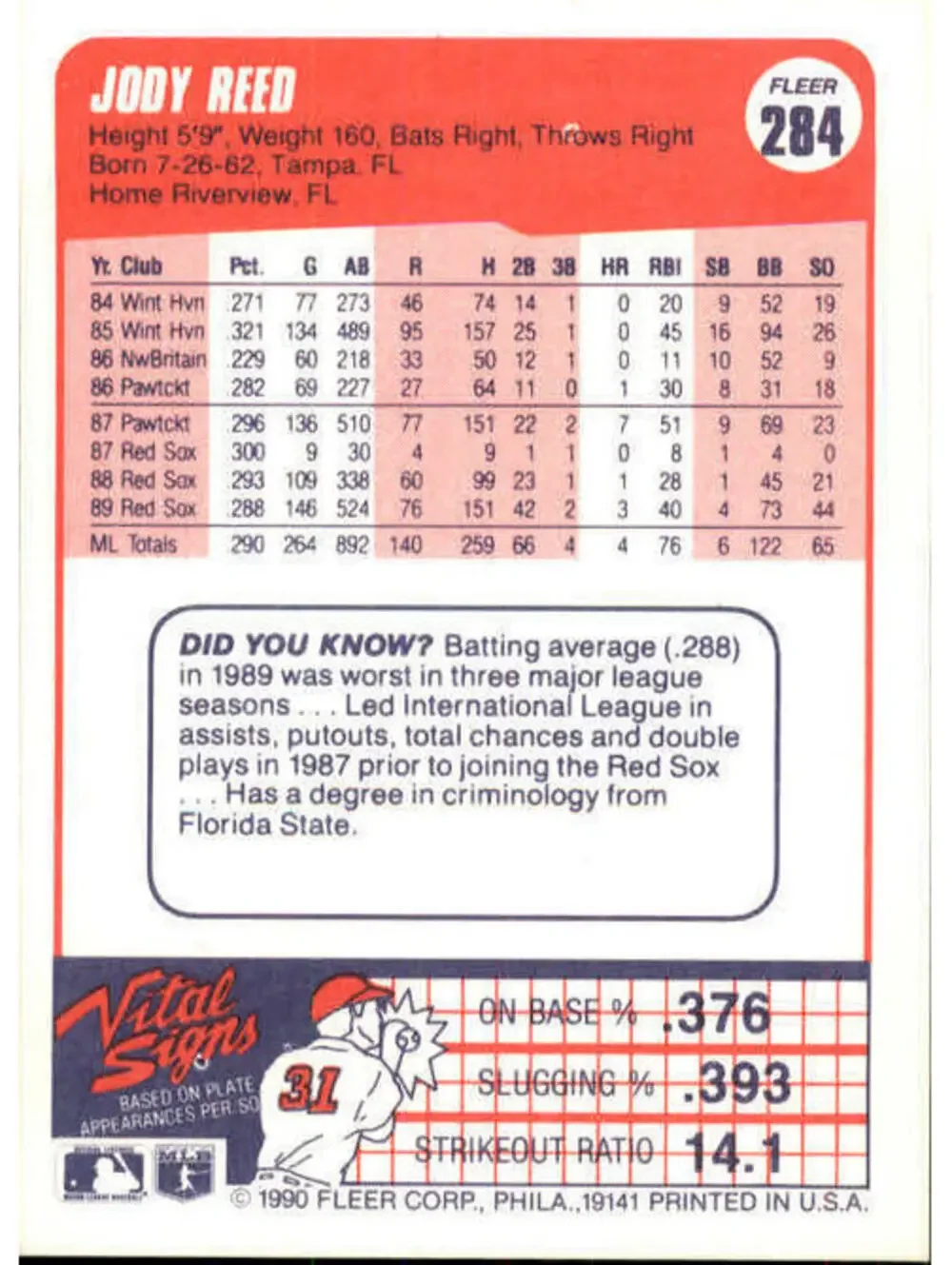 1990 Jody Reed Fleer Baseball Card #284